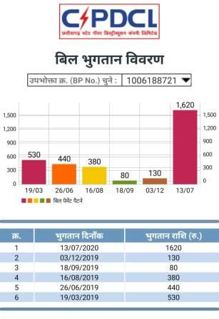 Mor Bijli Mobile App