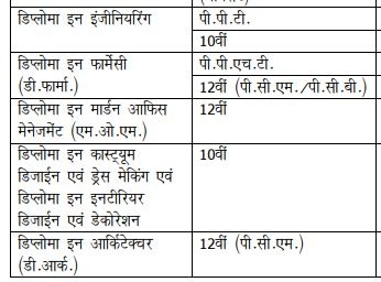govt polytechnic college dhamtari