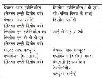 govt polytechnic college dhamtari