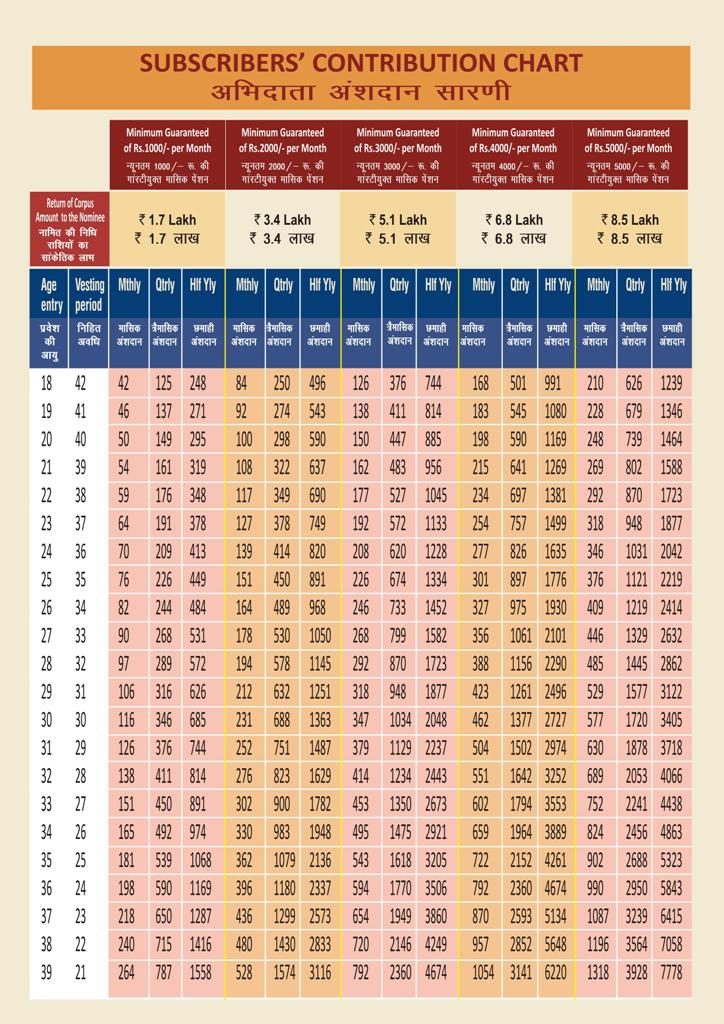 APY Chart