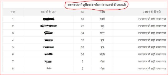 cg khadya ration card family details