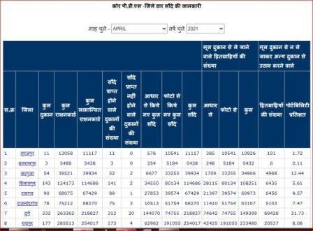 cg khadya pds online
