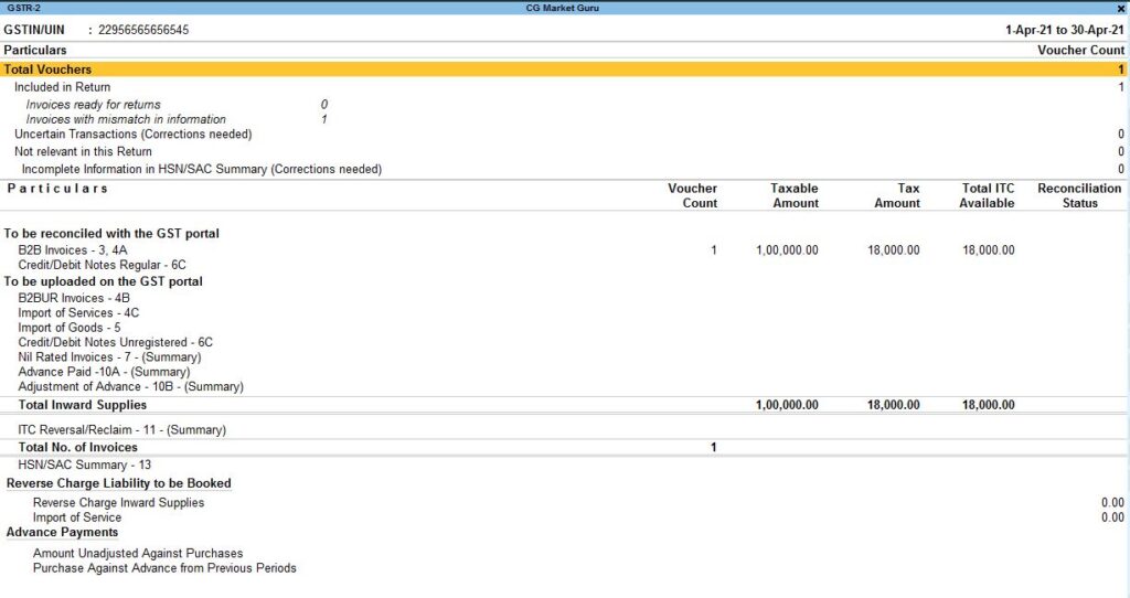 tally prime gst entry