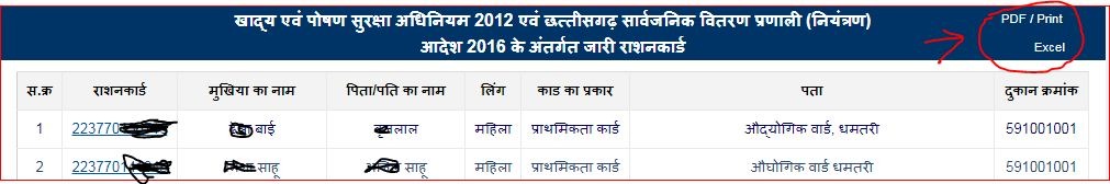 cg khadya ration card list 2024 PDF Download
