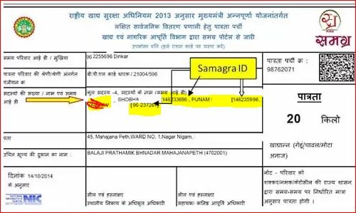 Samagra ID
