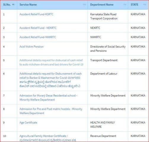 Seva Sindhu service list