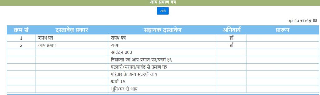 income certificate cg e district