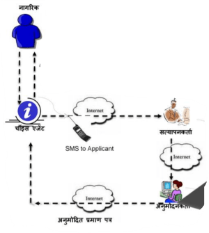 edistrict cg work flow