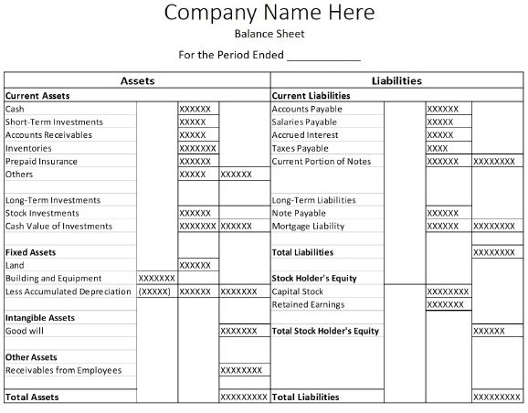 Balance Sheet Fortmat
