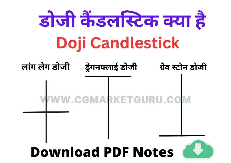 Doji Candlestick Pattern In Hindi