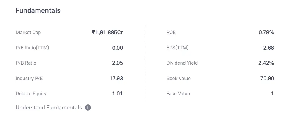 ट्रेडिंग कैसे सीखें : Fundamental Analysis
