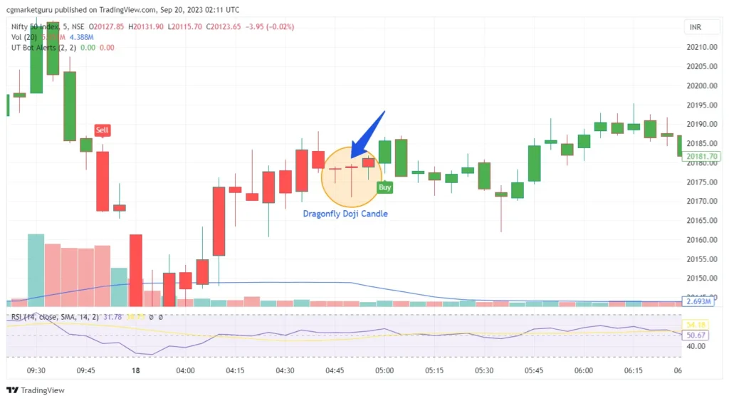 Trading Kaise Sikhe in hindi