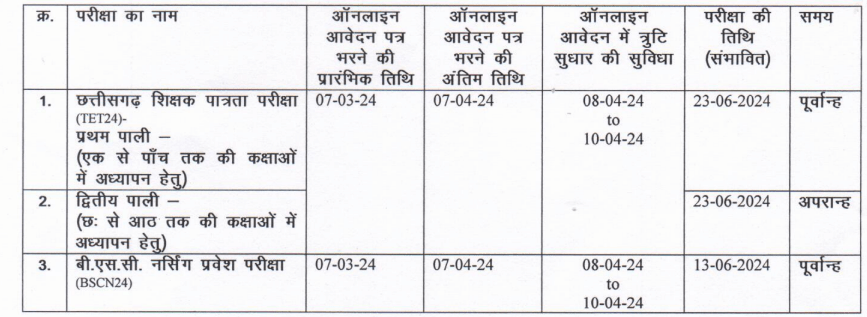 छत्तीसगढ़ व्यापम ऑनलाइन फॉर्म लिस्ट 2024 : प्रवेश परीक्षा एवं भर्ती