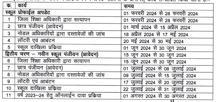 CG RTE Admission 2024
